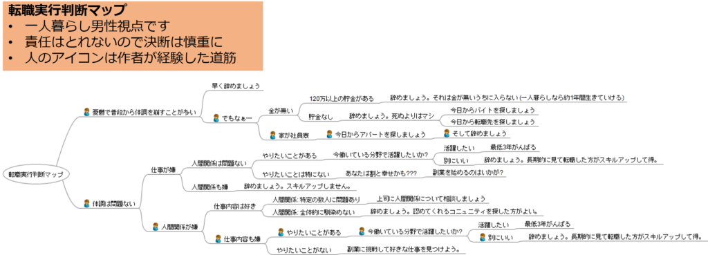 仕事始めが憂鬱なあなたへ Independent Laboratory Ilab